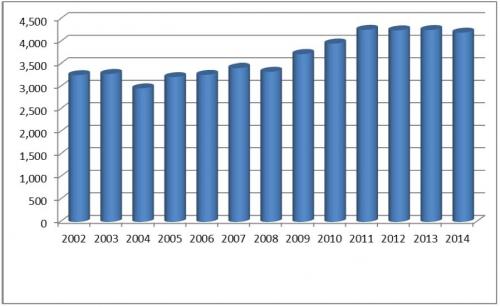 Tổng quan thị trường thuỷ hải sản Nga: tiêu thụ và nhập khẩu - Phần 3