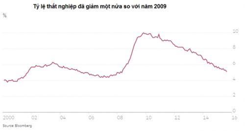 Khi lãi suất tăng...