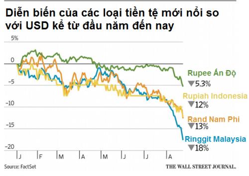 Khi thị trường mới nổi không thể