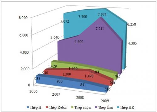 Thị trường thép Hàn Quốc và một số dự báo - Phần 1